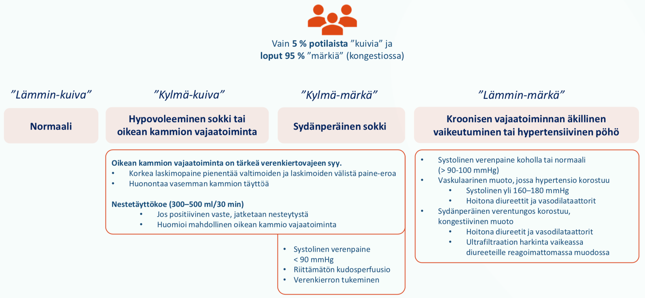 Tunnistaminen Ja Hoidon Tavoitteet – Siun Soten Hoitopolut